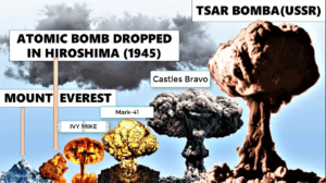 Las 8 Bombas Nucleares Detonadas mas Poderosas del Mundo