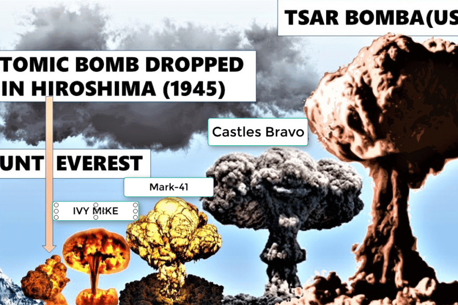 Las 8 Bombas Nucleares Detonadas mas Poderosas del Mundo