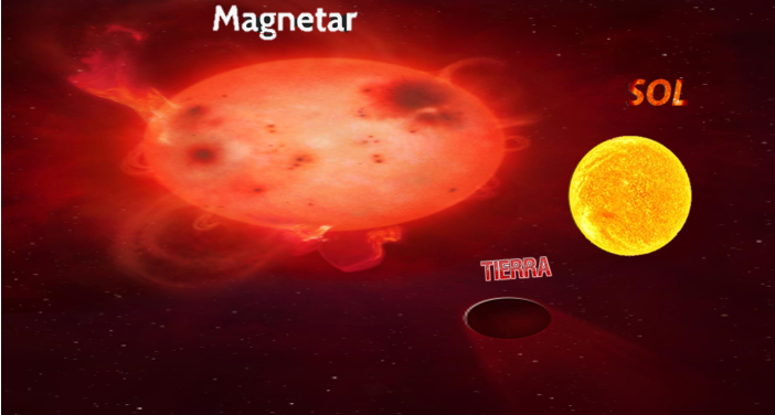 Qué pasaría si un magnetar entrara a nuestro sistema solar